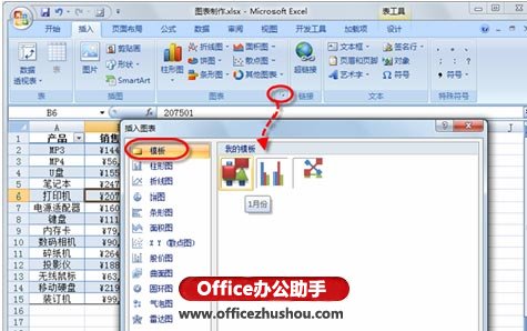excel相似外觀設計最多幾個 快速創(chuàng)建多個外觀相似的Excel圖表的方法