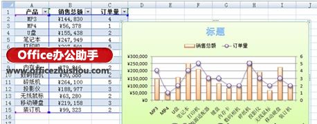 excel相似外觀設計最多幾個 快速創(chuàng)建多個外觀相似的Excel圖表的方法