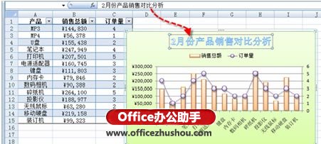 excel相似外觀設計最多幾個 快速創(chuàng)建多個外觀相似的Excel圖表的方法