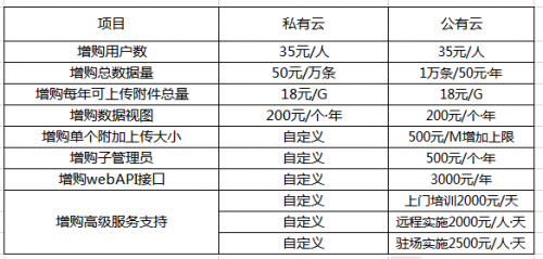 不知道選公有云還是私有云？百寶云教你從“功能開放性”上讀懂它們