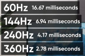 360Hz顯示器上手：是心理作用還是真的有用？