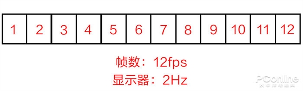 360Hz顯示器上手：是心理作用還是真的有用？