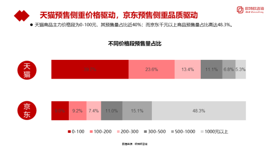 品質驅動成11.11預售關鍵詞 京東筆記本電腦預售同比超14倍