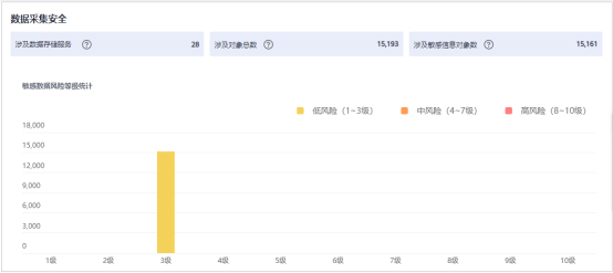 個人信息保護法草案首次亮相，華為云助力企業(yè)數(shù)據(jù)處理合規(guī)