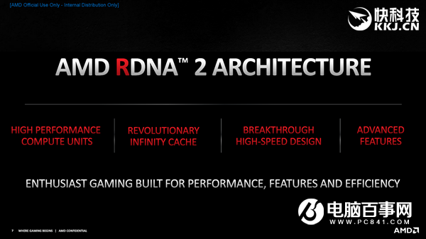 AMD RX 6800/6900正式發(fā)布：竟然掀翻RTX 3090還便宜4000！