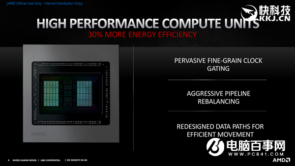 AMD RX 6800/6900正式發(fā)布：竟然掀翻RTX 3090還便宜4000！