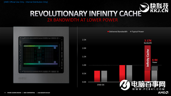 AMD RX 6800/6900正式發(fā)布：竟然掀翻RTX 3090還便宜4000！