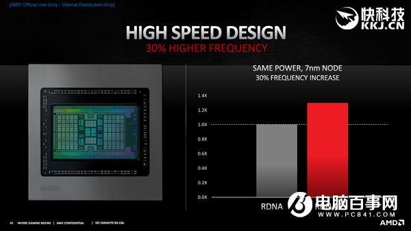 AMD RX 6800/6900正式發(fā)布：竟然掀翻RTX 3090還便宜4000！