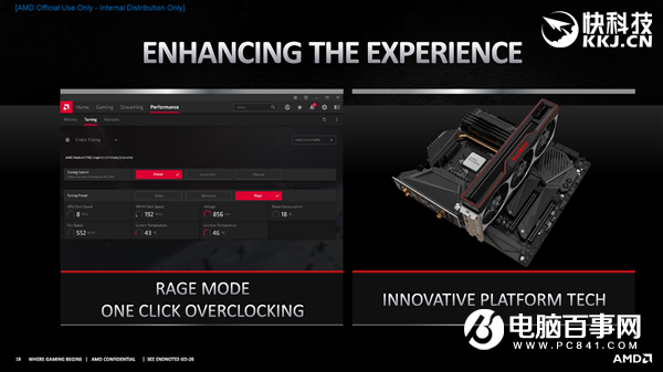 AMD RX 6800/6900正式發(fā)布：竟然掀翻RTX 3090還便宜4000！
