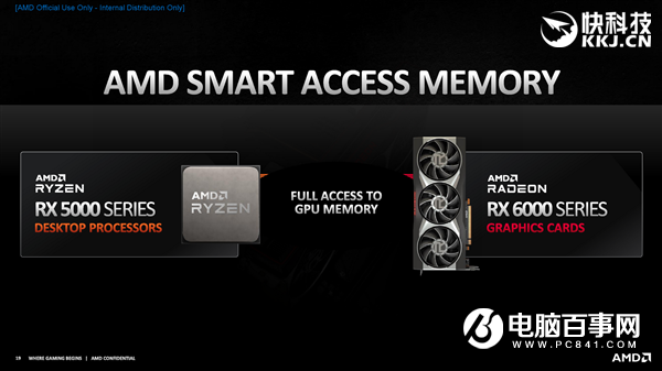 AMD RX 6800/6900正式發(fā)布：竟然掀翻RTX 3090還便宜4000！