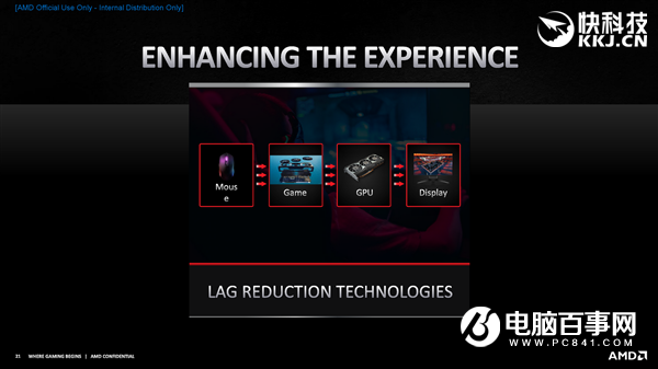 AMD RX 6800/6900正式發(fā)布：竟然掀翻RTX 3090還便宜4000！