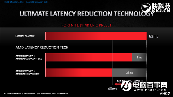 AMD RX 6800/6900正式發(fā)布：竟然掀翻RTX 3090還便宜4000！