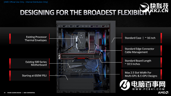 AMD RX 6800/6900正式發(fā)布：竟然掀翻RTX 3090還便宜4000！