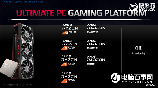 AMD RX 6800/6900正式發(fā)布：竟然掀翻RTX 3090還便宜4000！