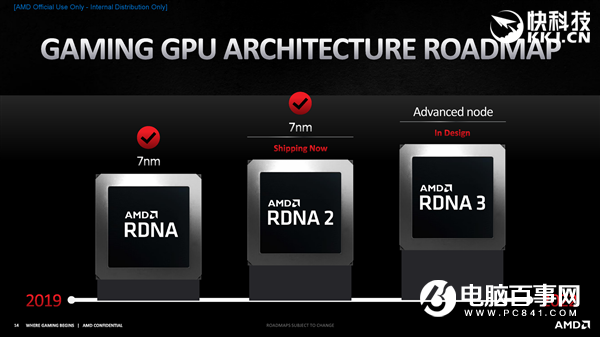 AMD RX 6800/6900正式發(fā)布：竟然掀翻RTX 3090還便宜4000！