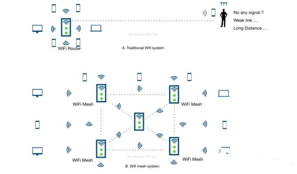 你家的路由器應(yīng)該升級Wi-Fi 6了！