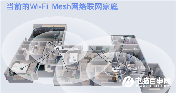 你家的路由器應(yīng)該升級Wi-Fi 6了！