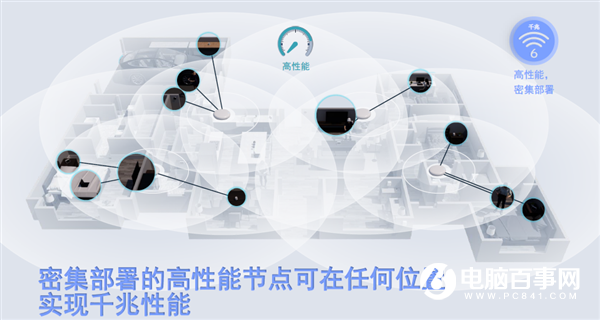你家的路由器應(yīng)該升級Wi-Fi 6了！