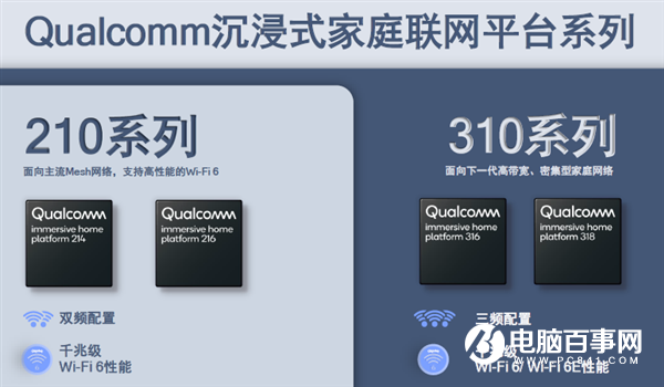 你家的路由器應(yīng)該升級Wi-Fi 6了！