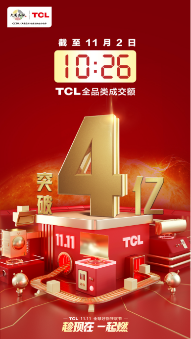 首個尾款日迎來開門紅！TCL全品類同比增長162%