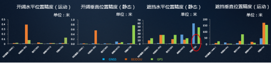 專題解析 | 中國移動2020年《高精度定位評測》：高精度定位產品哪家強？