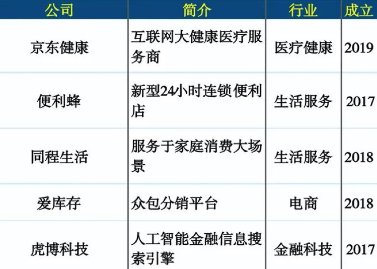虎博科技入選2020新互聯(lián)網(wǎng)公司TOP300