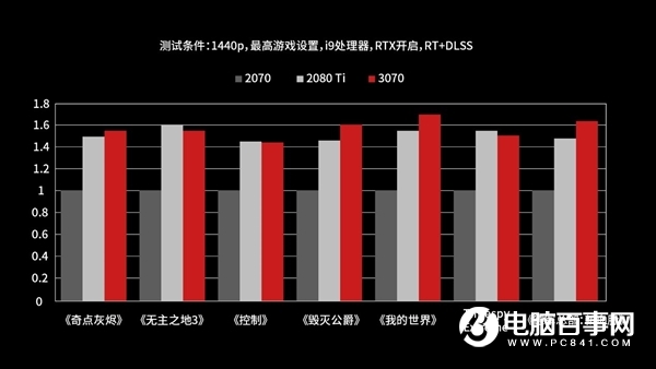 iGame RTX 3070六款齊發(fā)！五彩斑斕任君選