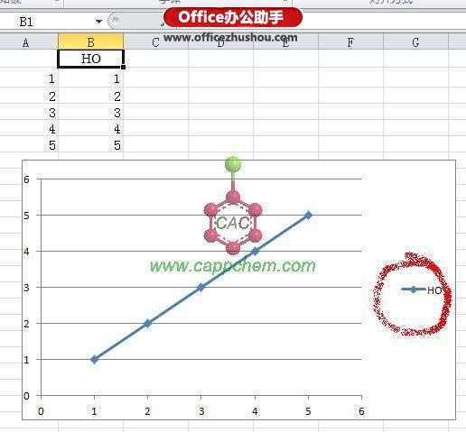 excel圖例上下標(biāo) 如何實現(xiàn)Excel 2010中的圖例中上下標(biāo)？