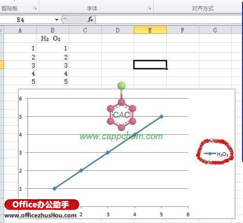 excel圖例上下標(biāo) 如何實現(xiàn)Excel 2010中的圖例中上下標(biāo)？