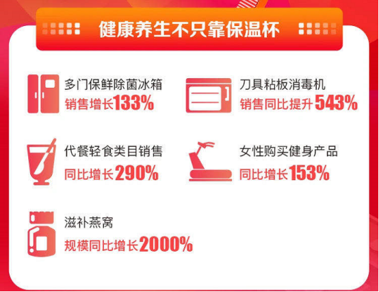 蘇寧易購雙十一首日戰(zhàn)報:縣鎮(zhèn)市場土豪訂單增長六倍