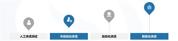 當(dāng)AI賦能攻防，華云安發(fā)布智能化滲透攻防系