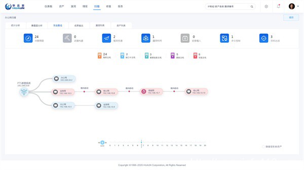 當(dāng)AI賦能攻防，華云安發(fā)布智能化滲透攻防系