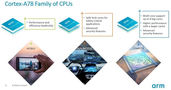 ARM發(fā)布Cortex A78C增強版大核架構：面向筆記本優(yōu)化、性能更猛