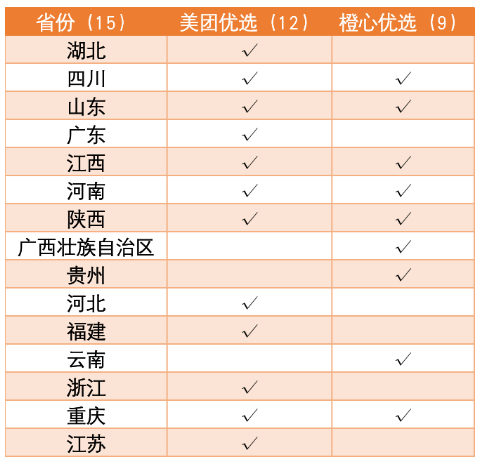 三年后，滴滴用社區(qū)團(tuán)購(gòu)向美團(tuán)宣戰(zhàn)