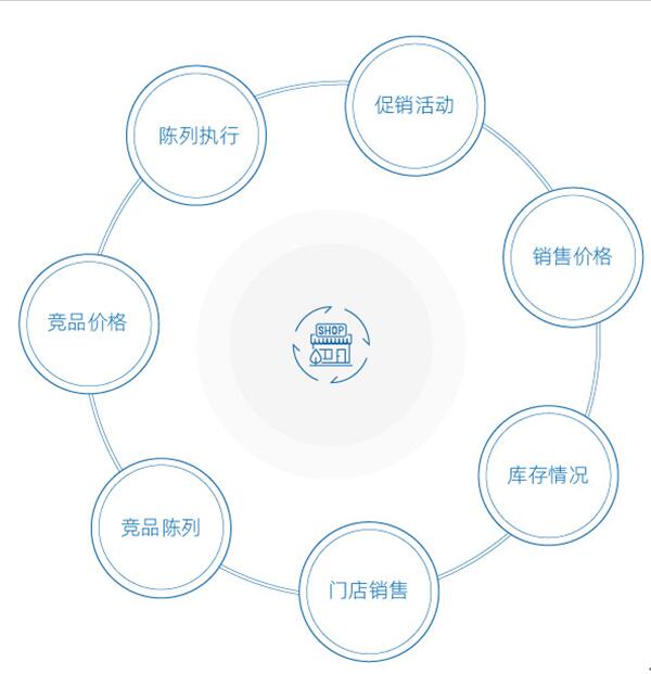 玄訊洞見|快消企業(yè)新品上市鋪貨【制勝】的關(guān)鍵——AI助力香飄飄Meco果汁茶實(shí)現(xiàn)快速鋪貨搶灘