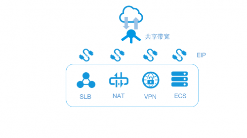 備戰(zhàn)“雙十一”，服務器帶寬怎么選？七牛云教你0元上云