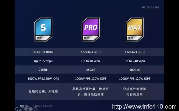 云計(jì)算迎來二次增長(zhǎng)曲線，云廠商如何“上車”？