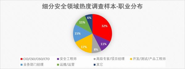 從甲方視角看網(wǎng)絡(luò)安全行業(yè)發(fā)展，《2020中國(guó)網(wǎng)絡(luò)安全企業(yè)100強(qiáng)》發(fā)布