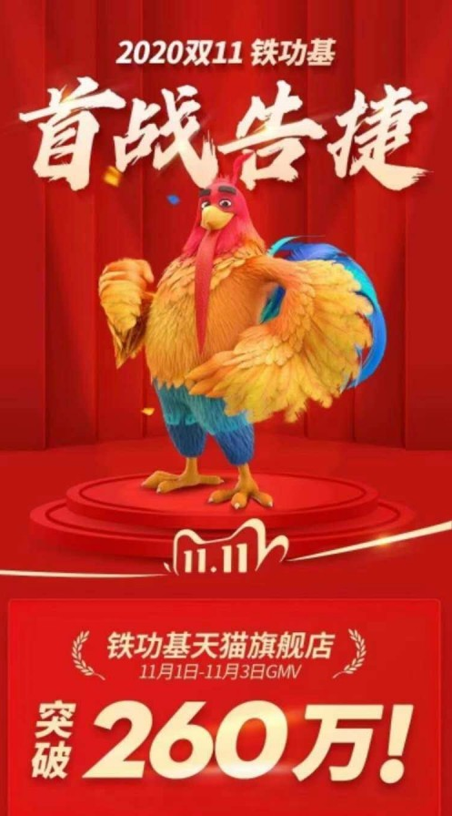雙十一首輪戰(zhàn)績出爐！三只松鼠鐵功基成交額破260萬