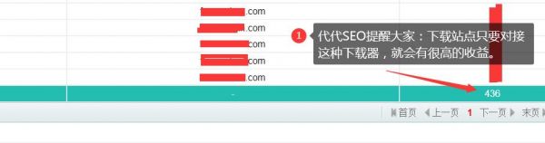關(guān)于網(wǎng)站盈利的一些模式解析(新手必看)
