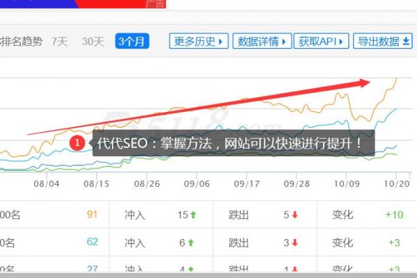 域名的PR值有什么用 對(duì)網(wǎng)站排名有幫助么