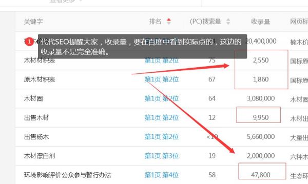 域名的PR值有什么用 對(duì)網(wǎng)站排名有幫助么