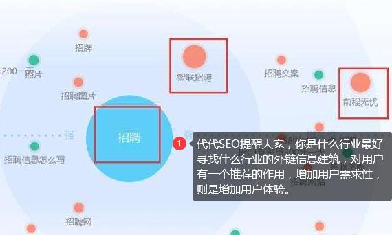 詳細(xì)講解一個(gè)網(wǎng)站外鏈?zhǔn)欠窬哂袃r(jià)值