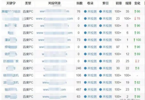 “快速排名”單詞+整站上排名優(yōu)化實戰(zhàn)講解