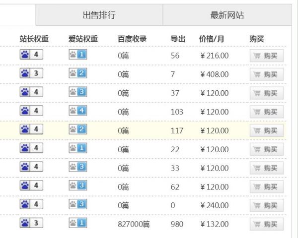 購買友情鏈接需要注意什么 效果如何