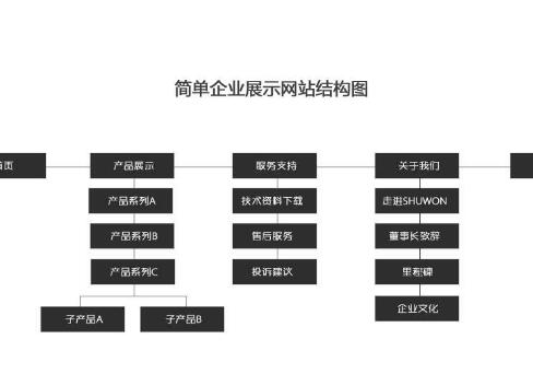 如何有效解決百度快照更新太慢的問題