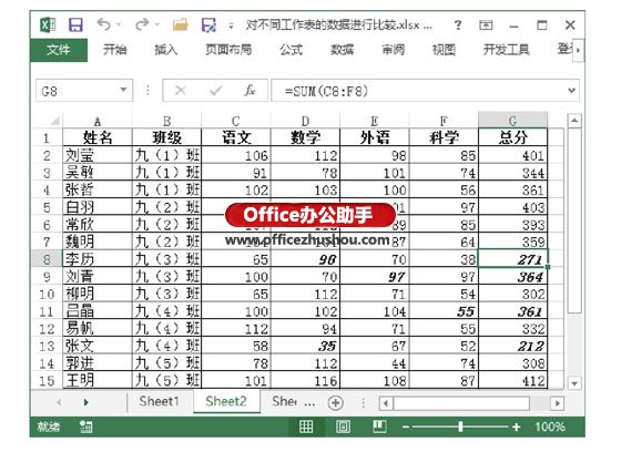 excel添加相同格式的工作表 使用條件格式來(lái)標(biāo)識(shí)兩個(gè)工作表中不同數(shù)據(jù)的方法