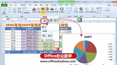 excel數(shù)據(jù)圖表制作 在Excel 2010中快速創(chuàng)建豐富的數(shù)據(jù)圖表的方法