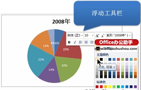 excel數(shù)據(jù)圖表制作 在Excel 2010中快速創(chuàng)建豐富的數(shù)據(jù)圖表的方法