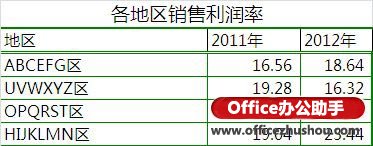excel坐標(biāo)軸刻度設(shè)置 使用Excel2010繪制坐標(biāo)軸刻度多級標(biāo)簽的方法